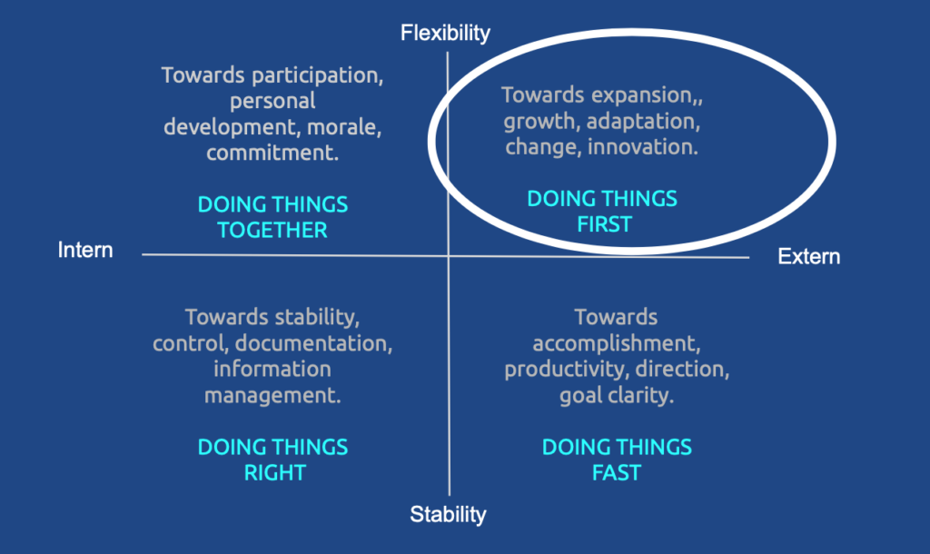 Kanso.works - The Change Mindset